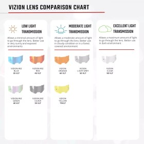 Resim Leatt Vizion 2.5S Küçük 90 VLT Motosiklet Gözlüğü Siyah Şeffaf Lens 