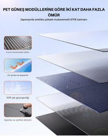 Resim Etfe 150w Taşınabilir Güneş Paneli, Ip68 Su Geçirmez, Katlanabilir 