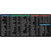 Resim Dizüstü Bilgisayarlar İçin Büyük Boyutlu 900x400x3mm Klavye Kısayolları Matı 
