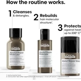 Resim Hype Store L'oreal Professionnel Paris Serie Expert Absolut Repair Molecular Mini Trio Kit, Saç Bakım Seti 