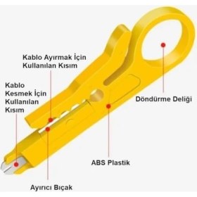 Resim Grains Global Kablo Soyma Aparatı Kablo Sıyırıcı Soyucu 