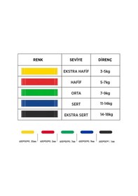 Resim Gymo Çantalı Direnç Bandı Fitness Pilates Esnetme Lastiği 5'li 