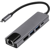 Resim 5in1 USB C Hub 2x USB 3.0 HDMI Ethernet Çevirici Adaptör 