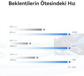 Resim HUAWEI WiFi AX3 NEW Router - Wi-Fi 6 Plus 3000 Mbps, 160 MHz bant genişliği, akıllı Wi-Fi yönetimi, geniş kapsama 