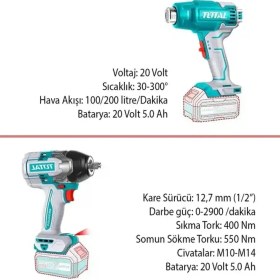 Resim Total Akülü 4 Parça El Aleti Seti TOSLI241182E 
