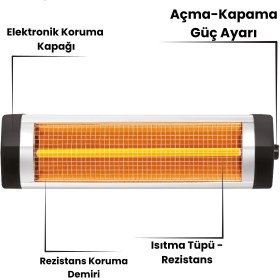 Resim Minisan Ar-2002 Çift Filamentli Infrared Isıtıcı Soba 