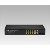 Resim Net Zero Cup Cnet - CGS-8002GSP Gigabit Poe Switch 