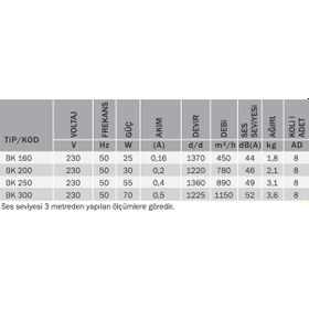 Resim Bvn Bahçıvan Bk 160 Aksiyel Kapaklı Aspiratörü 450M³/H 