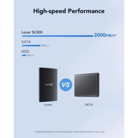 Resim Lexar External 1tb 2000MB/S USB 3.2 Taşınabilir SSD Harddisk LSL500X001T 