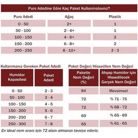 Resim Boveda 75 60 G Humidor Puro Kutusu Nemlendirici 20li Eco Paket 