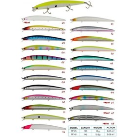 Resim Wily Crafty 12.5 Cm Maket Balık 13 Gr (0-0.5M) Renk:36 