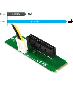 Resim Alfais Marka: 4436 M.2 Ngff Ssd To Pci-e Express 4x Çevirici Dönüştürücü Kart Adaptörü Kategori: Dö 