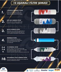 Resim Piksel Aqua 10 Aşamalı Pompalı Açık Kasa Su Arıtma Cihazı 