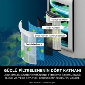 Resim Shark 130 M² Hepa Hava Temizleyici Cihaz Koku Giderici Polen Alerjen Pm2.5 Beyaz Günlük Kullanım 