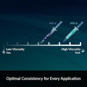 Resim ARCTIC ACTCP00002B ARCTIC ACTCP00002B Termal Macun, MX-4 (4g), Çok Renkli Standart 