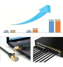 Resim CetKing Lan Internet Data Modem Kablosu (Cat 7 Ethernet Modem RJ45 Uçlu Jacklı Network Adsl) (3 Metre) 