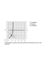 Resim Hansgrohe Pulsıfy Select S Sürgülü Duş Seti Krom Ecosmart Krom 