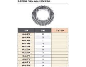 Resim Fett 80MM Harvest Torna Aynası Için Spiral 
