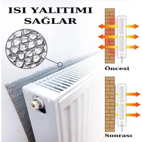 Resim Hasby 4 Adet Kalorifer Peteği Arkası Isı Yalıtım ve Izolasyon Levhası Radyatör Arkalığı Yalıtım Malzemesi 