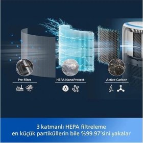 Resim Philips 3400 Serisi Pureprotect Water 2in1 Hava Temizleyici ve Nemlendirici, 78 M2'ye Kadar Odaları 