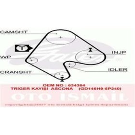 Resim GATES 5129 Triger Eksantrik Kayışı Ascona C 1.7D 