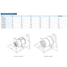 Resim Blauberg Iso-Mix 200 Kendinden Susturuculu Sessiz Kanal Fanı 1035 - 528864530 