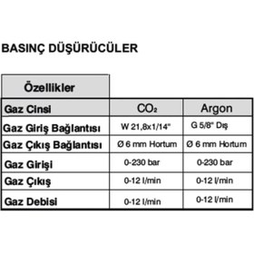 Resim Magmaweld Kaynak Makinası - Monotıg 200İ Hf 