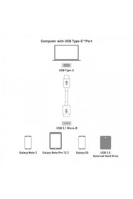 Resim CAFELE 17cm Type-c Micro B Çevirici Dönüştürücü 