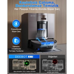 Resim ECOVACS DEEBOT X11 OmniCyclone Toz Torbasız Robot Süpürge ve Paspas PowerBoost 