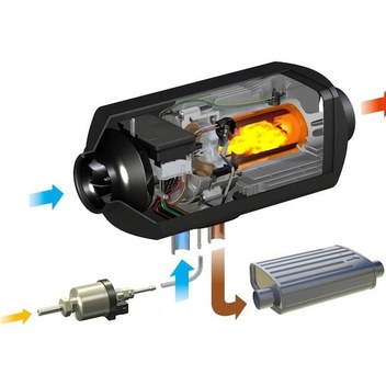 Truma S3004 Lpg Karavan Gazlı Soba Ortam Isıtıcı + Baca Seti 3lü Paket