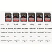 Resim SanDisk Extreme PRO SDXC UHS-I 200MB/s V30 4K Video SD Kartı 64GB 128GB 256GB - C10 Sınıf, DSLR için Yüksek Hızlı Bellek Kartı, 4K Video Kaydı, Kamera Uyumlu, Daha Hızlı Performans, Gelişmiş Teknoloji Tasarımı, Güvenilir İşletim, DSLR Aksesuarları, Yüksek Kaliteli Yapım, İçerik Yaratıcılar İçin 