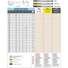 Resim Fett M20X2 Narex 3500 Dın N-374B Hsse Düz Kanal Uç Bilemeli Makina Kılavuzu 