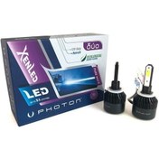 Resim Megamarket06 Duo H27 880 Led Xenon 6000 Lümen Headlıght 