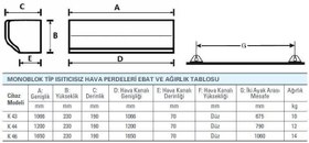 Resim Olefini K-44 UD Monoblok Tip Isıtıcısız 120 CM Hava Perdesi 