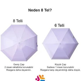 Resim Bliss Umbrella 8 Telli Kapsül Şemsiye Yeşil 