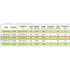 Resim Dündar 24 cm D 25 55 watt 800 m3/h 1375 DD 220/230 volt Monofaze Ev Duvar Tipi Aksiyal Fan Aspiratör 