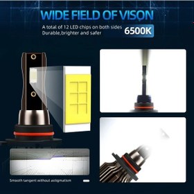 Resim Xuweiwei 9007 2 Adet Ultra Beyaz 63000lm 6500k H1 H3 H4 H7 H9 H11 Csp Chip Turbo Fan Far Ampul 