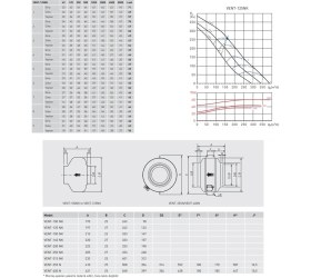 Resim Soler&Palau Soler Palau Vent 125NK Yuvarlak Kanal Tipi Radyal Fan Monofaze Metal IP44 Korumalı Agmair Agm Havalandırma 