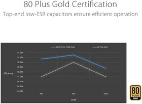 Resim ASUS PRIME AP-750G 80+ GOLD 750W PCIe 5.1 ve ATX 3.1 UYUMLU 8 YIL GARANTİLİ MODÜLER GÜÇ KAYNAĞI 