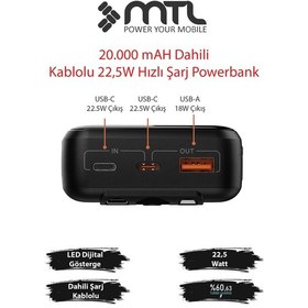Resim 20000 Mah 22.5w Turbo Şarj Dahili Kablolu Dijital Led Göstergeli Pd Ve Qc 3.0 Powerbank Mt4320 Siyah 