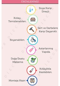 Resim Diecor Dekoratif Boyanabilir 5 Adet 7 Cm Polistren Duvar Çıtası Beyaz 70 X 19 Model:xa183 