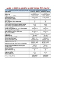 Resim Aura Ihlas 18.000 Btu Duvar Tipi Inverter Klima AURA18000 