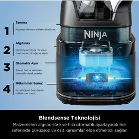 Resim NINJA Ninja Detect Pro Blender 