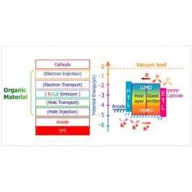Resim 128X64 0.96 İnç Oled Grafik Ekran 6 Pin Spı 