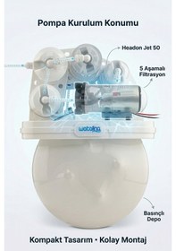 Resim Jet 50 Diyaframlı Su Arıtma Pompası - 24v Dc, 1.2 Lpm, 130 Psı Basınç 
