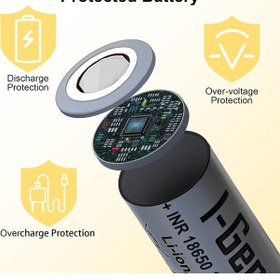Resim I-gen Industrial E003 Inr 18650 3.7v 2500 Mah 12c 9.25wh Li-ıon Şarjlı Pil Düz Başlı Lityum Pil Tekli Paket 