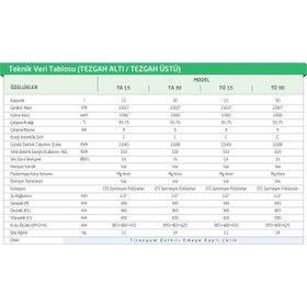 Resim Baymak Aqua Tezgah Altı Elekktrikli Termosifon Ta-30 (MONTAJ HARİÇ) 
