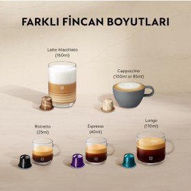 Resim Nespresso F121 Lattissima One Süt Çözümlü Kahve Makinesi, Beyaz 