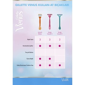 Resim Simply 2 Kullan At Kadın Tıraş Bıçağı 4'Lü - STD / STD 
