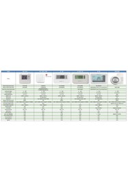 Resim HONEYWELL Kablolu Programlanabilir Oda Termostadı Home T3h110a0081 T3 